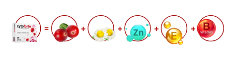Cyto Forte, funziona, come si usa, composizione, ingredienti