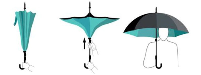 Better Brella, funziona, come si usa