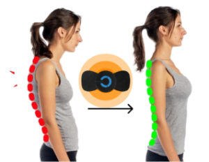 Body Helper, come si usa, funziona