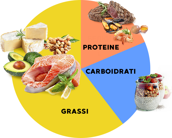 Keto Dual System, farmacia, amazon, dove si compra, prezzo