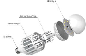 Lampadina Anti Zanzare, originale, Italia, sito ufficiale